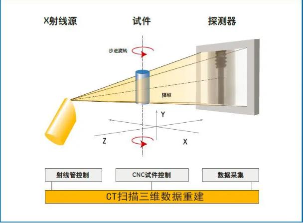 商洛工业CT无损检测